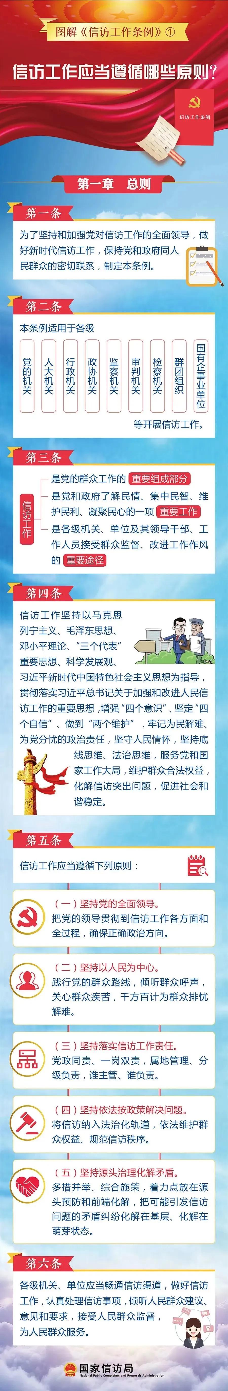 信訪工作應(yīng)當(dāng)遵循哪些原則？(圖1)